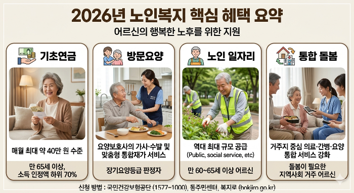 노인복지법 &amp; 노인장기요양보험 완벽 정리