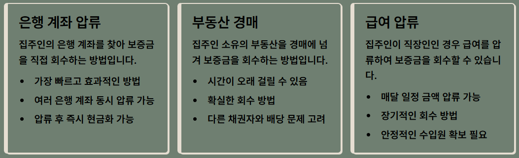 임차권 등기명령 신청방법