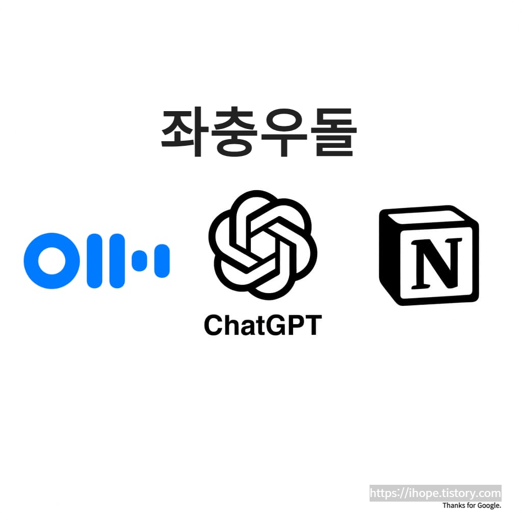 Otter.ai + ChatGPT + Notion