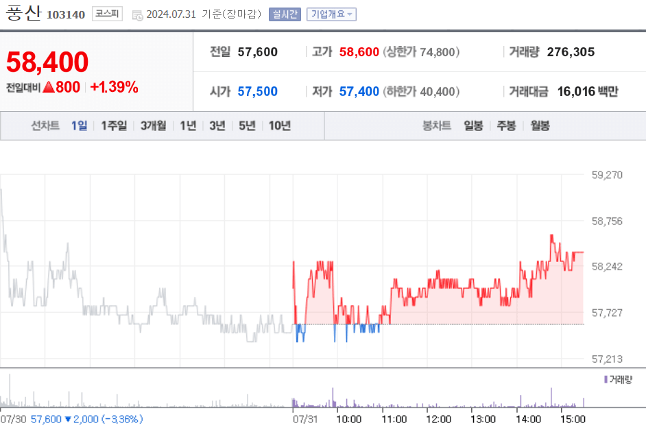 구리관련주 풍산