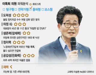 이목희 국회의원 정치 경력