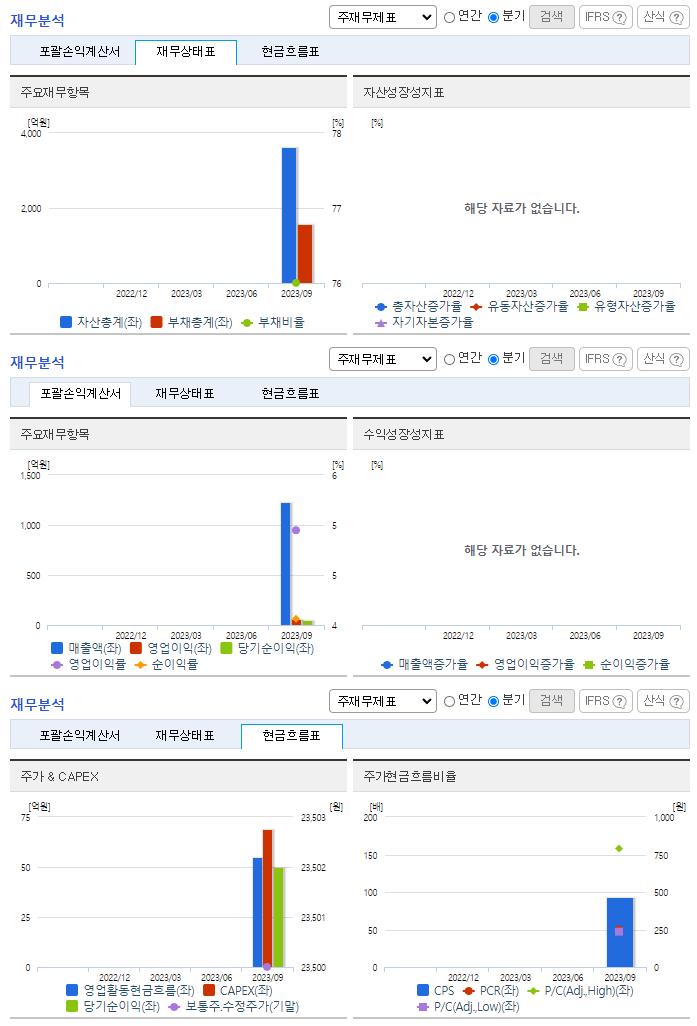 조선내화_재무분석