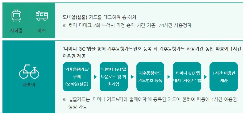 기후동행카드