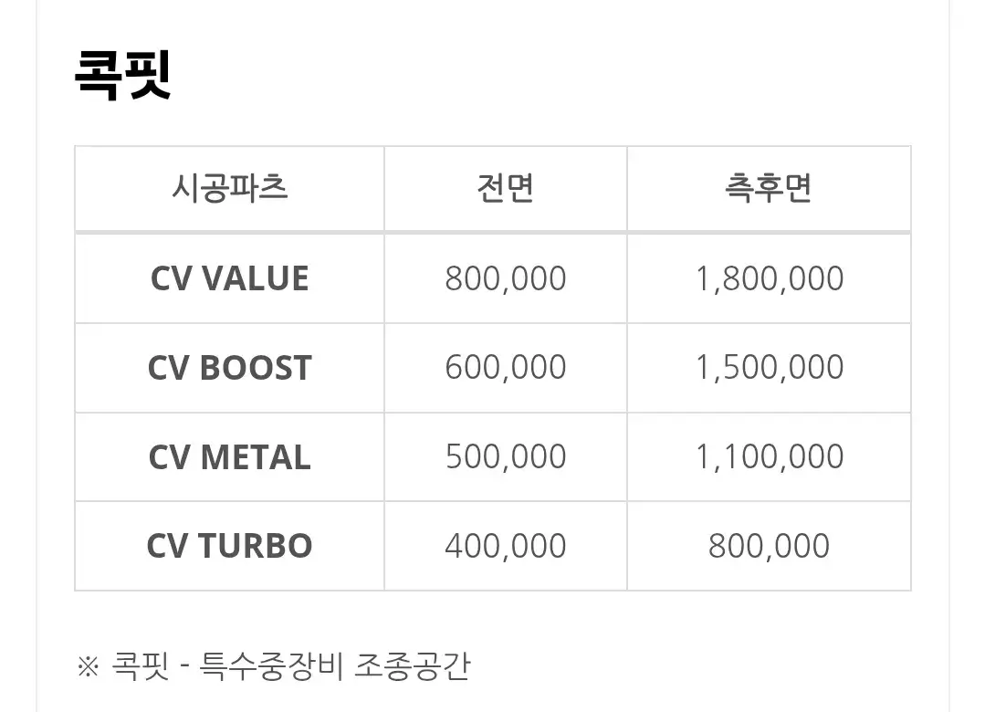 트럭, 버스, 콕픽 자동차 루마버텍스CV 썬팅 필름시공, 필름제거 가격 등 안내