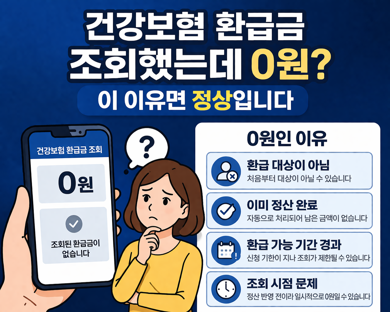 건강보험 환급금 조회 시 0원이 나오는 이유 설명 이미지 (환급 대상 아님, 정산 완료, 기간 경과 등)