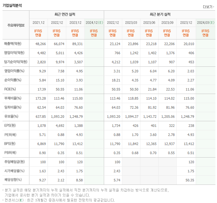 KG케미칼_실적