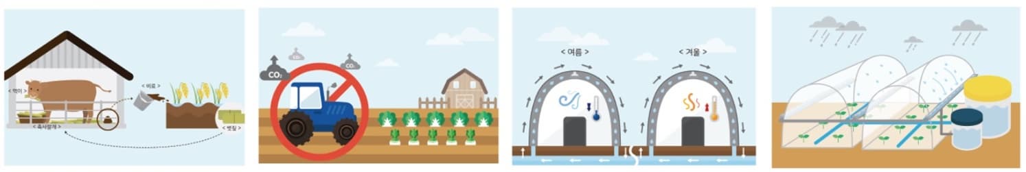 저탄소농업기술