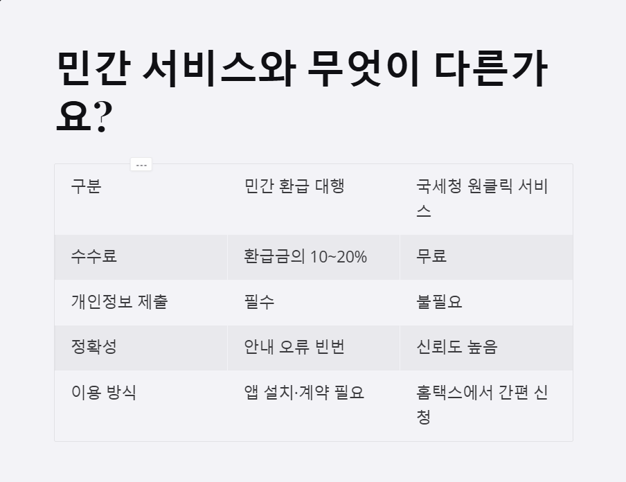 국세청 원클릭 환급 서비스