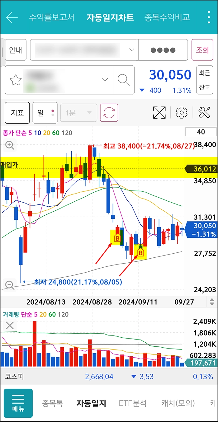 자동일지차트 평균매입가