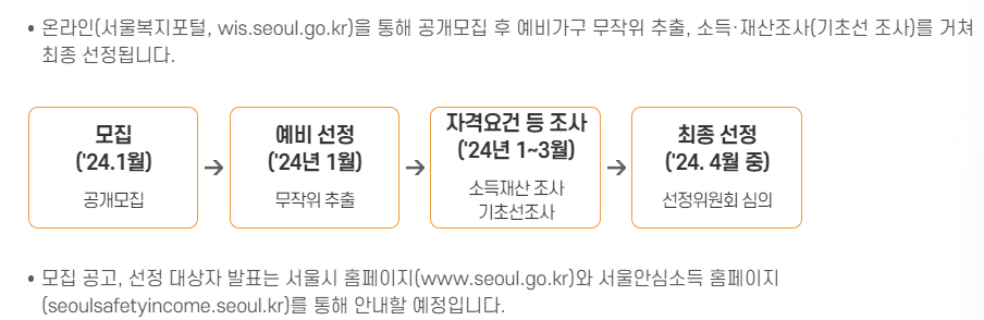 서울시 안심소득