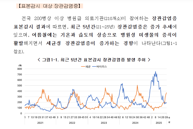 여름철 식중독 예방법 6가지 완전정복