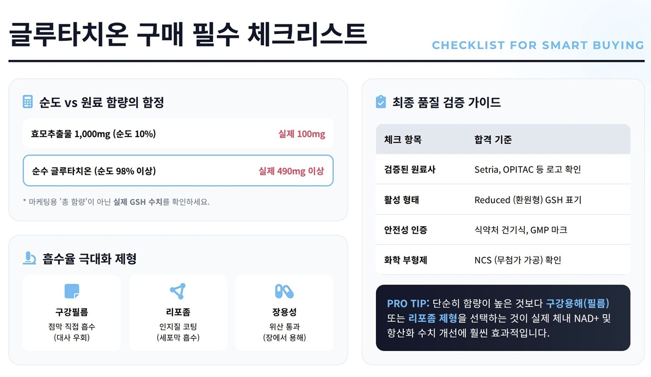 Key factors to consider when buying glutathione supplements / 글루타치온 영양제 구매 시 필수 체크리스트Key factors to consider when buying glutathione supplements / 글루타치온 영양제 구매 시 필수 체크리스트