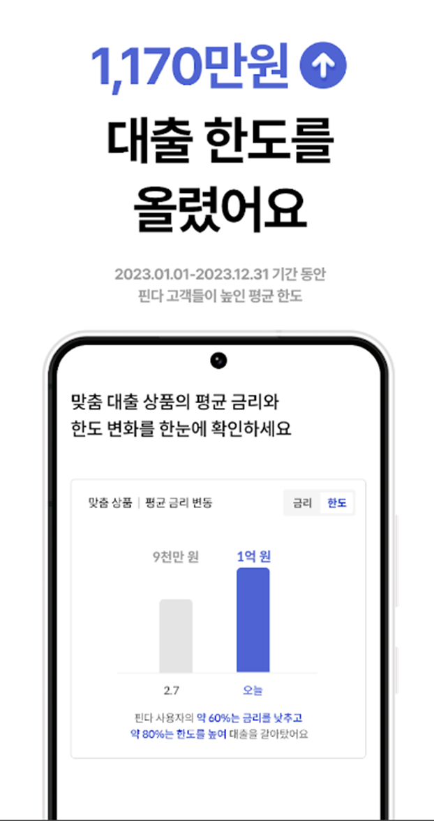 주택담보대출 금리 비교