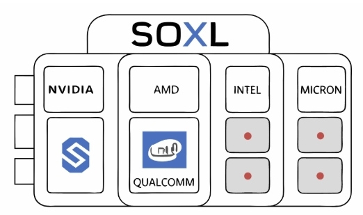 SOXL 상품구성