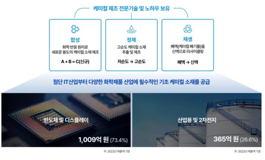 퓨릿 공모주 청약