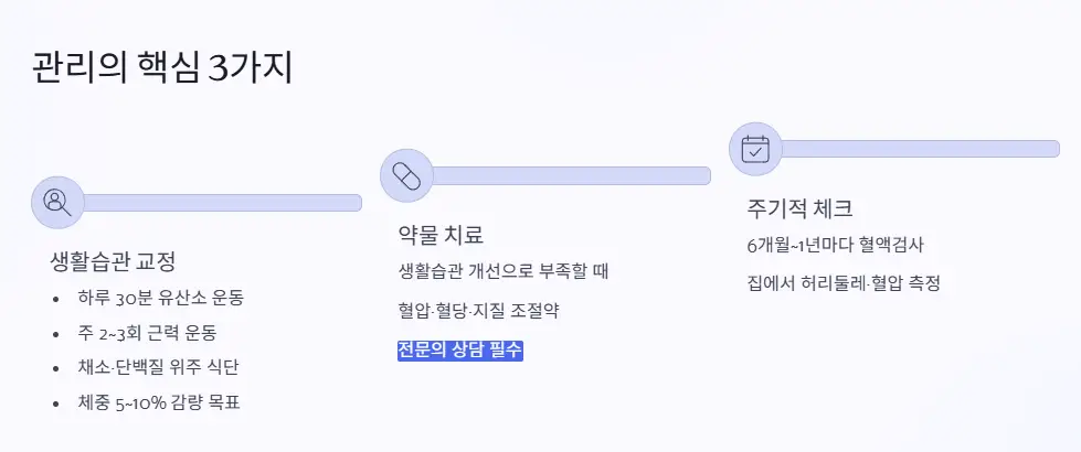 대사증후군 관리 치료