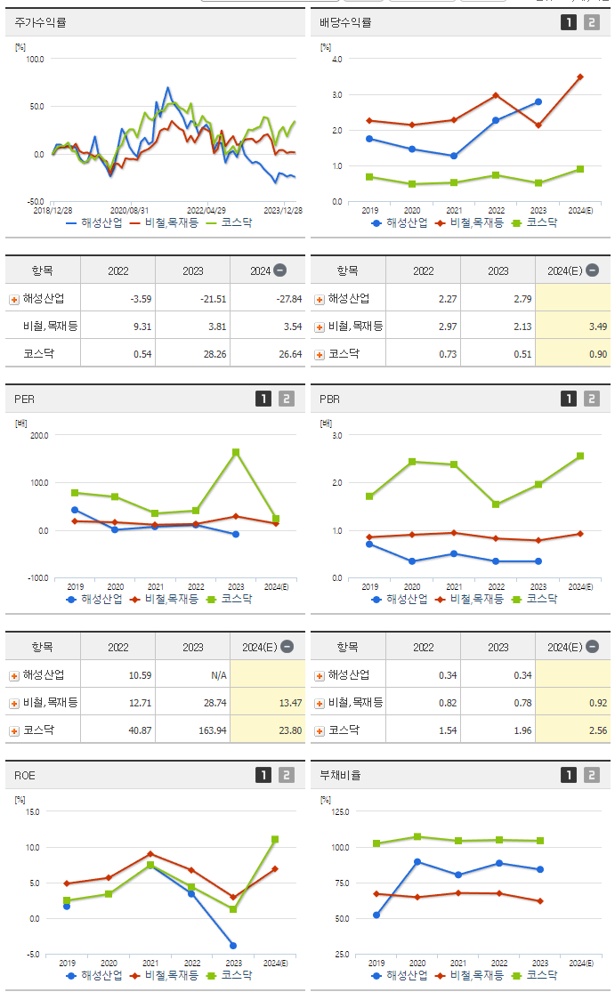 해성산업_섹터분석
