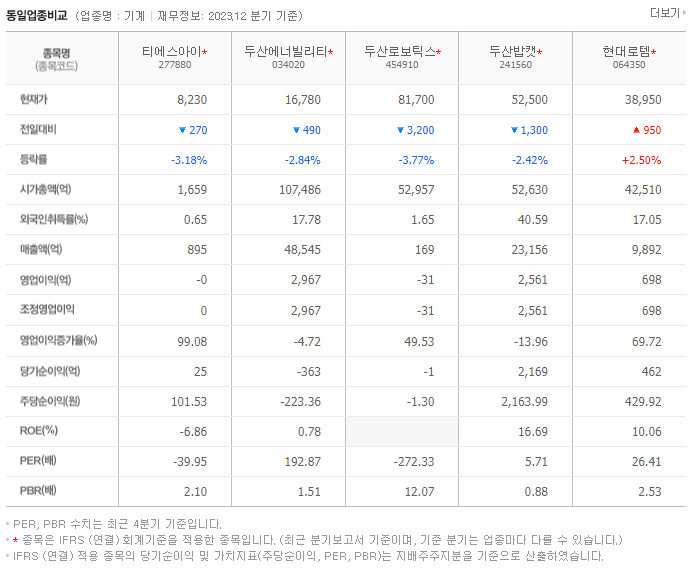 티에스아이_동종업비교자료