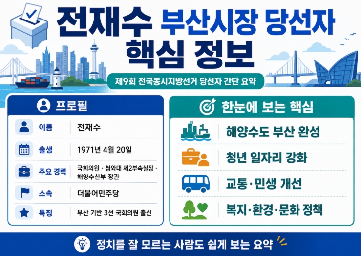전재수 부산시장 당선자 프로필&middot;공약 쉽게 정리