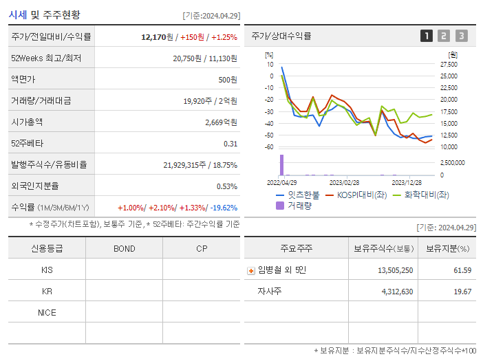 잇츠한불_기업개요