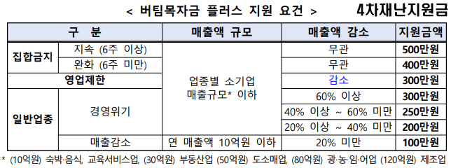버팀목자금-지원요건-상세사진