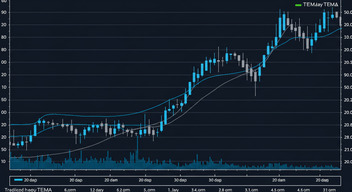 Triple Exponential MA