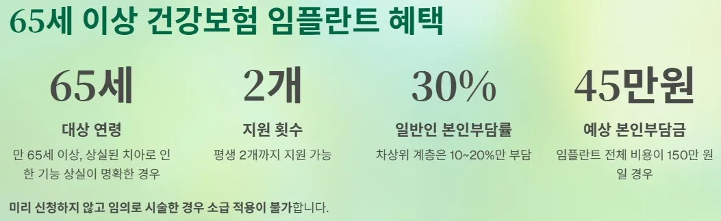 실손보험으로 임플란트 받는 방법 - 65세 이상 건강보험 임플란트 혜택