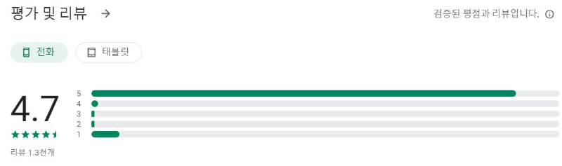 굿모닝 주식앱 평가