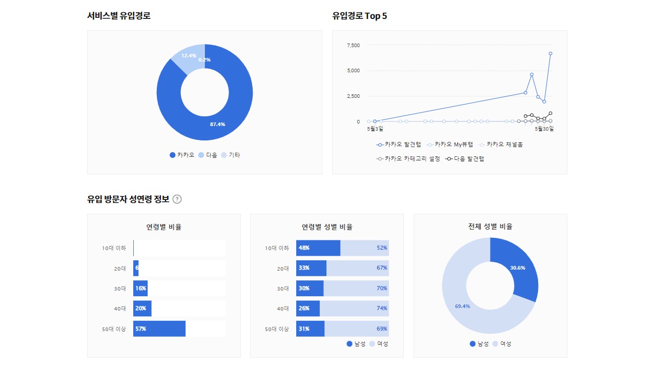 카카오뷰 유입 경로