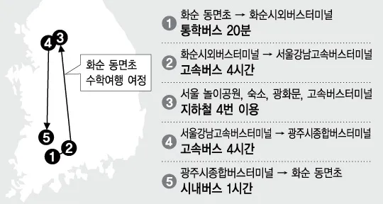 화순 시외버스터미널 시간표 예매 요금_5