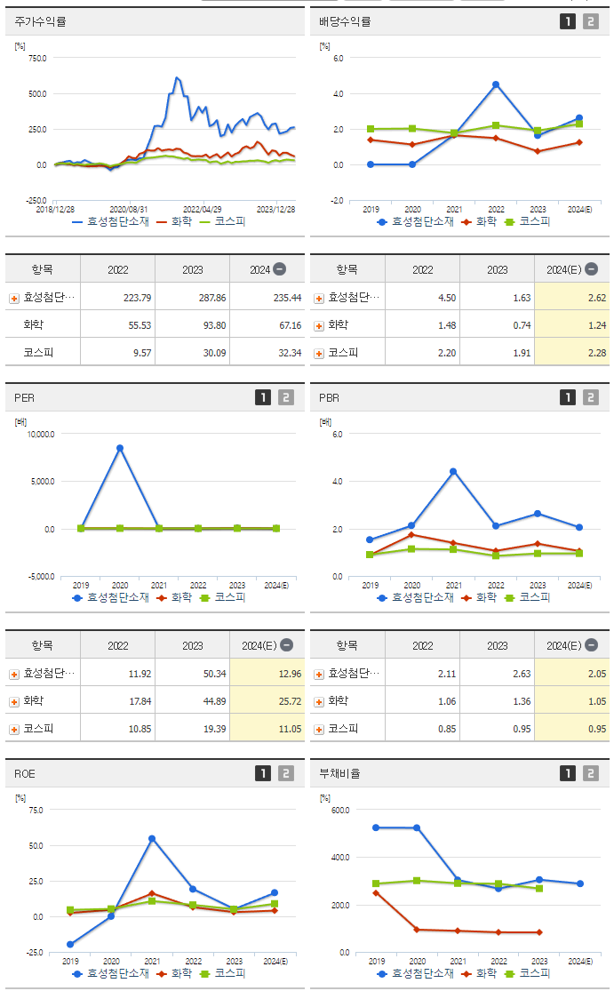 효성첨단소재_섹터분석