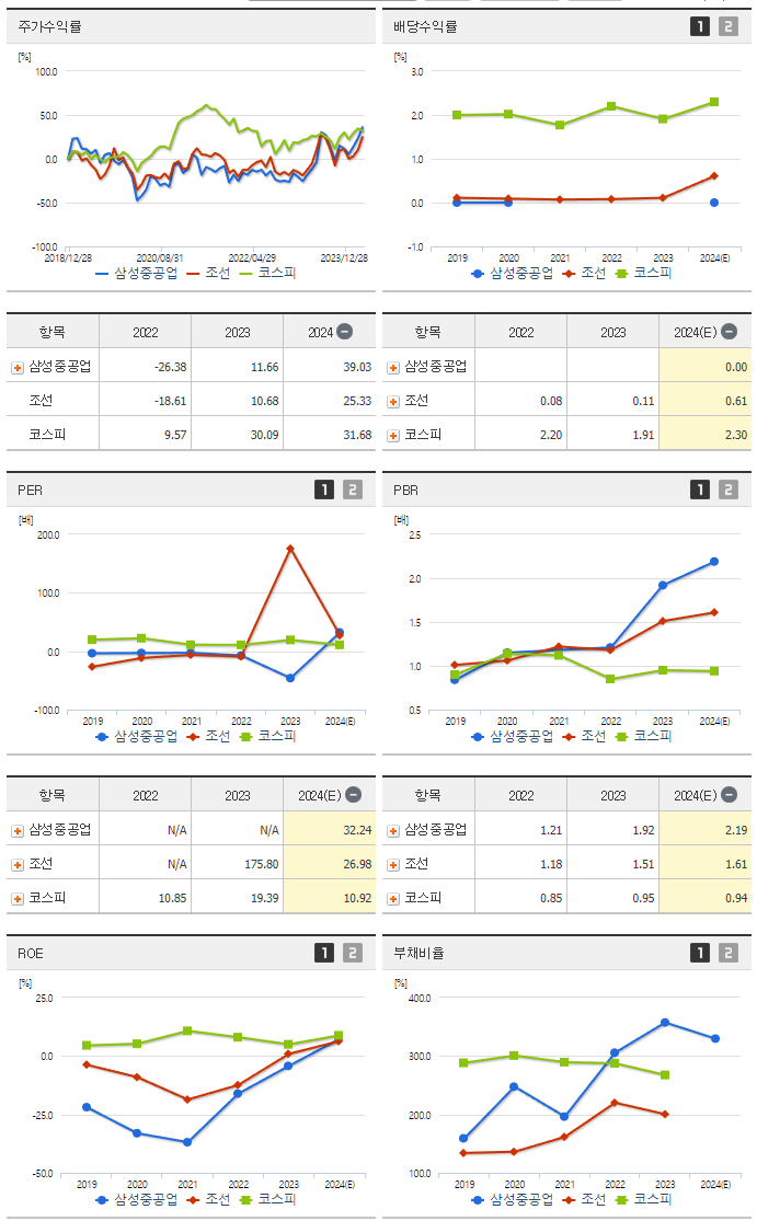 삼성중공업_섹터분석
