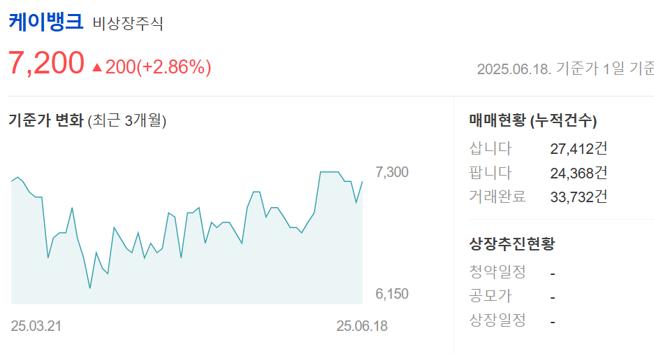 cdbc관련주