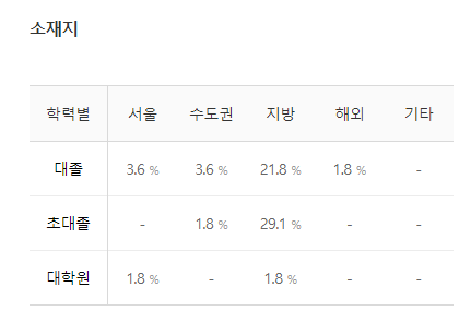 에코프로비엠-연봉-스펙