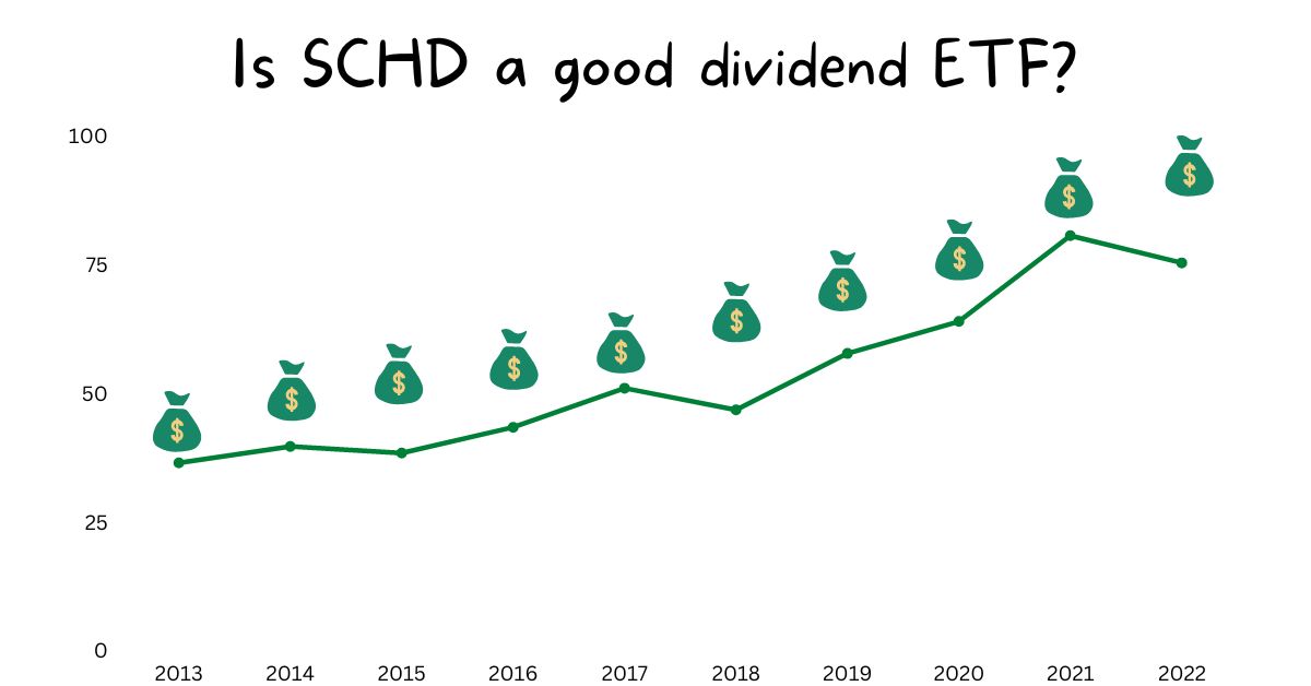 SCHD Chart