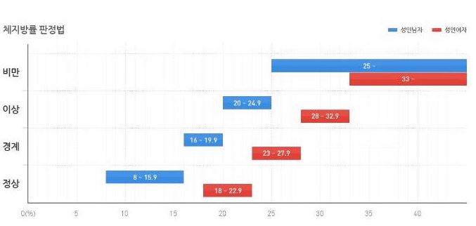 체지방률-계산법