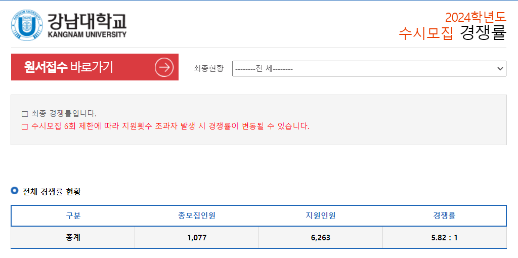 2024학년도 강남대학교 수시 전형 전체 경쟁률 현황