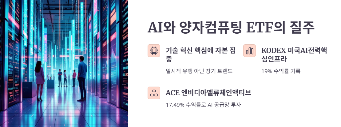AI와 양자컴퓨팅 ETF의 질주