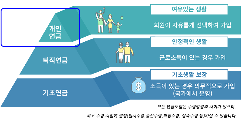 개인연금보험