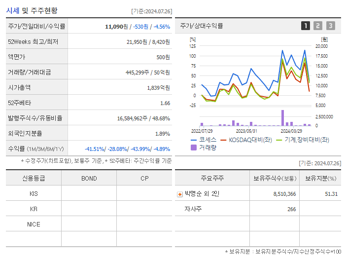 코세스_기업개요