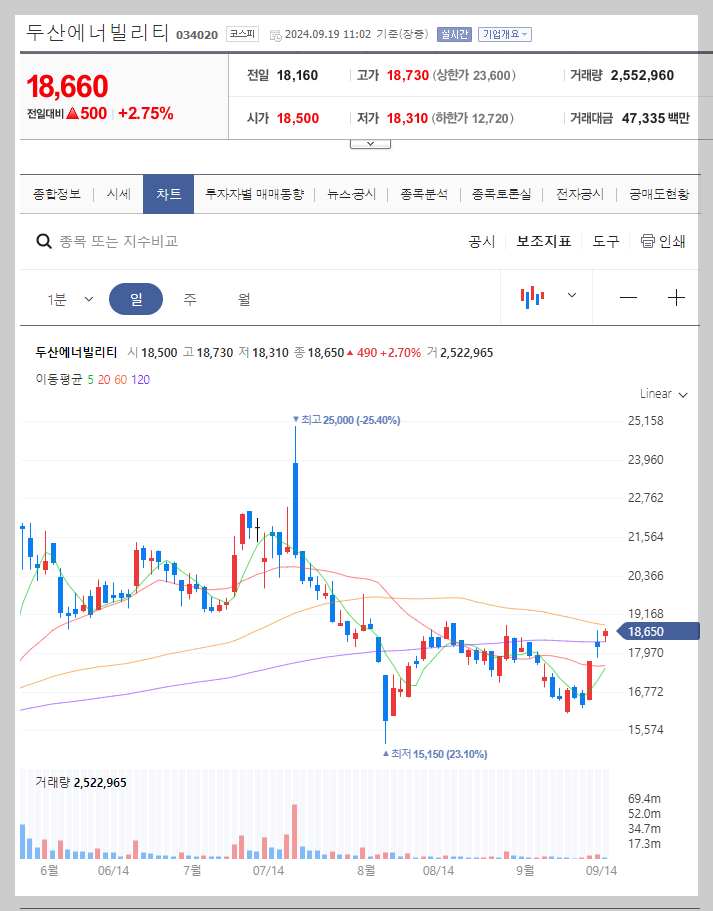 두산에너빌리티 주가 분석