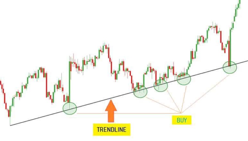 기술적 분석 방법 중 브레이크아웃(Breakouts)의 설명과 특징