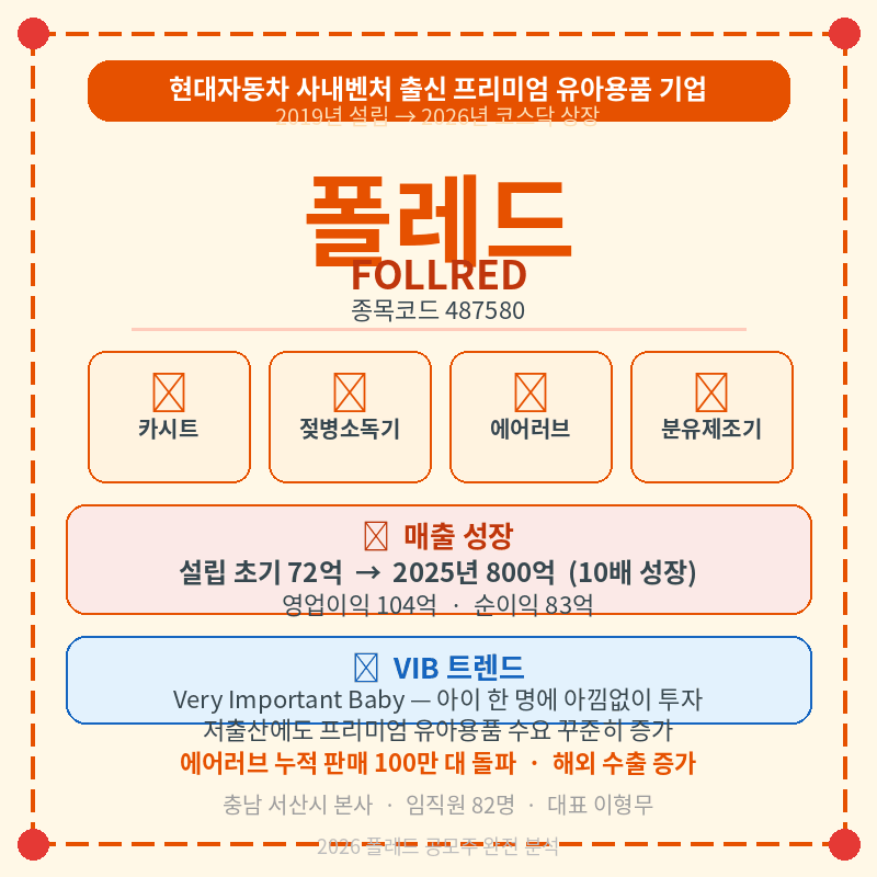 2026 폴레드 공모주 분석 현대차 출신 유아용품 기업 포스터 관련 이미지
