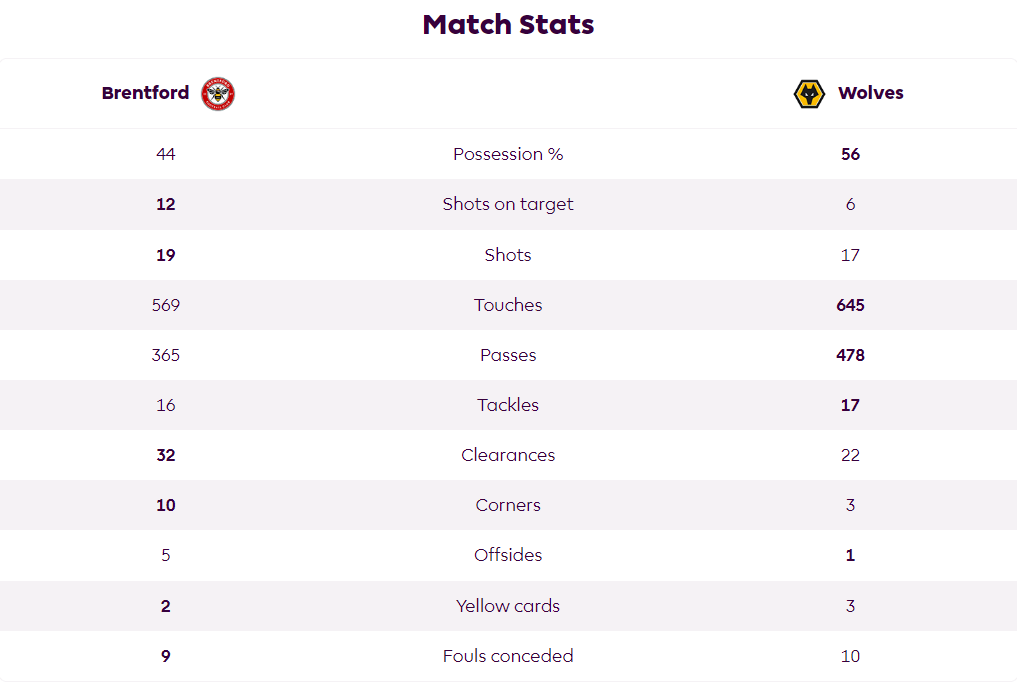 브렌트포드 울버햄튼