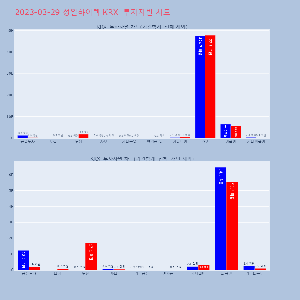 성일하이텍_KRX_투자자별_차트