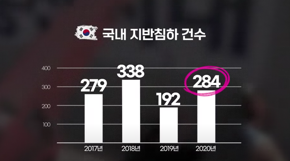 🕳️ 서울시 싱크홀 안전지도 완전정복! 강동구 포함 위험지역, 스마트 앱 다운로드 및 GPR탐사지도 활용법까지