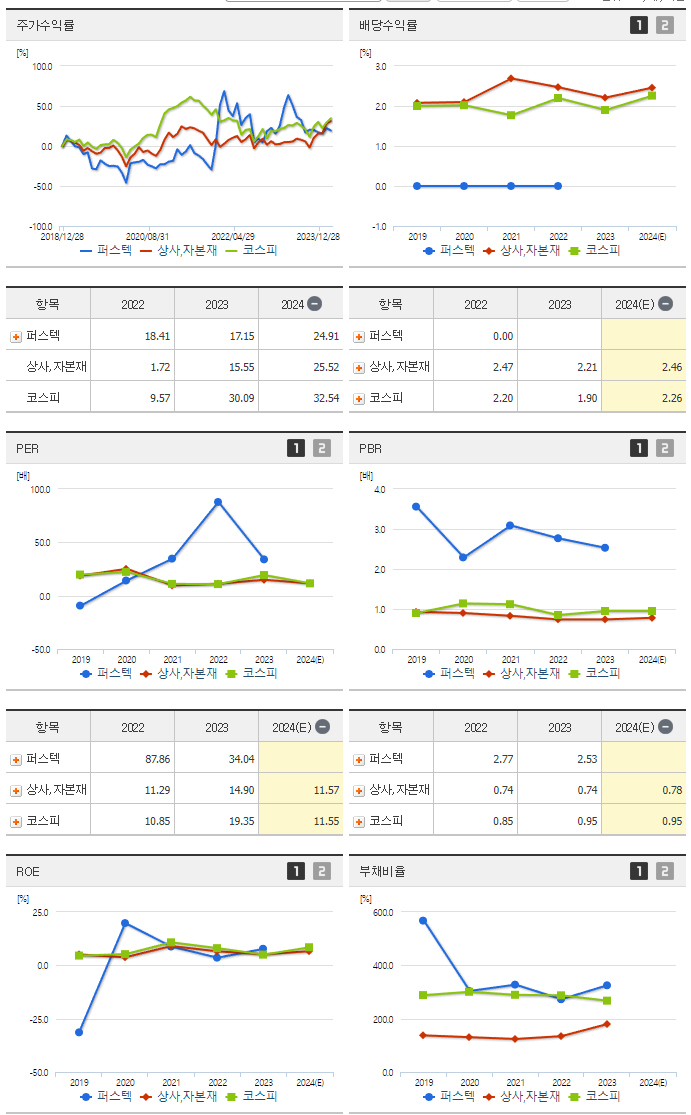 퍼스텍_섹터분석