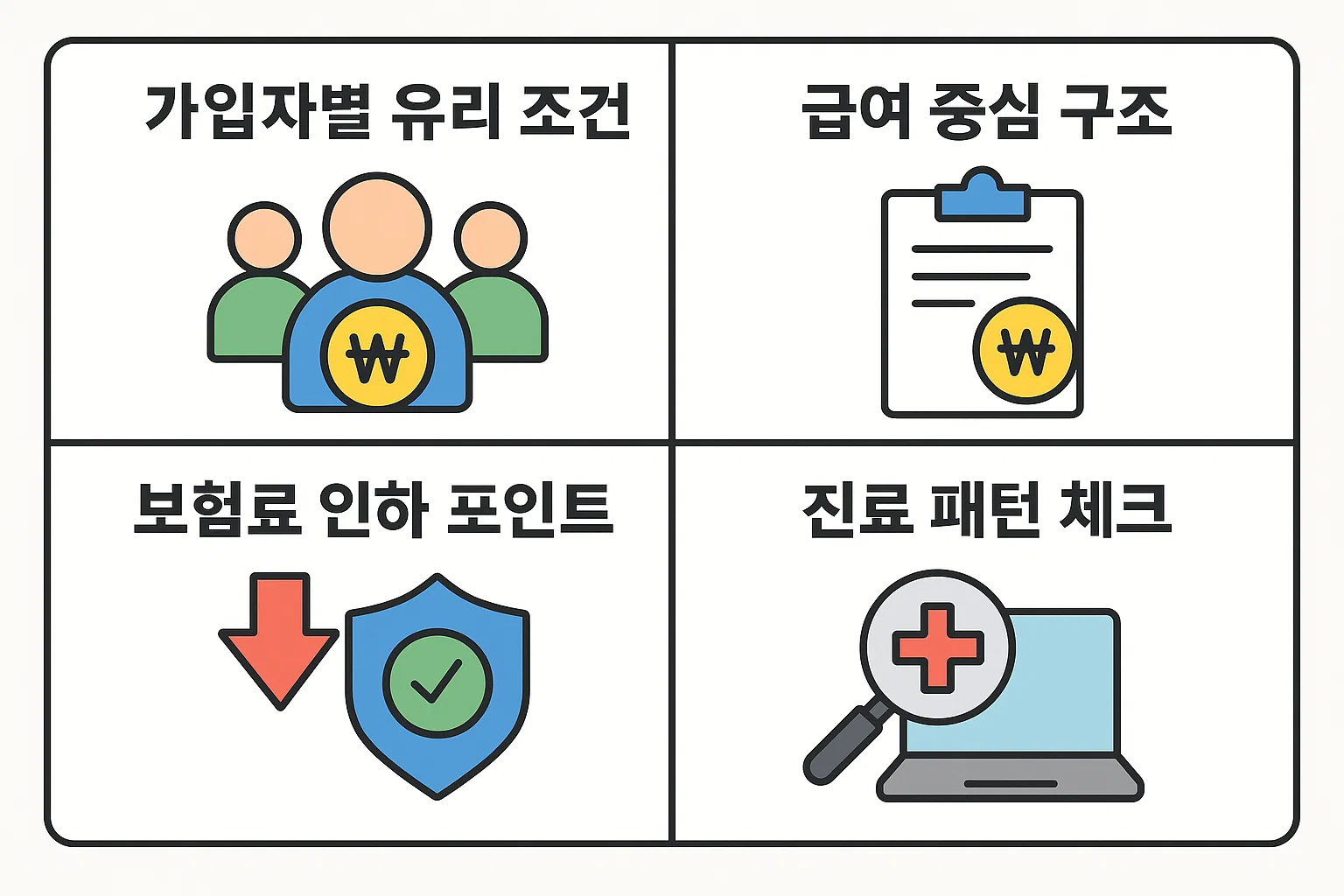 개편 이후 가입자 유형별로 어떤 유리한 조건이 제공되는지 보여주는 인포그래픽으로, 보험료 인하 포인트와 진료 패턴 체크 요소를 함께 설명한 자료입니다.