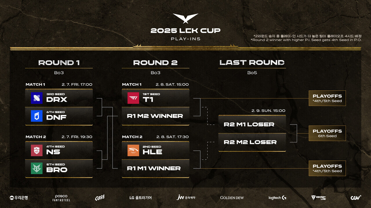 LCK 컵 대회 플레이인 플레이오프