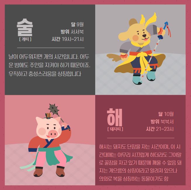 12간지 중 술해
